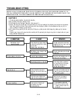 Предварительный просмотр 22 страницы LG MS-119 Service Manual