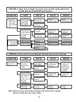 Предварительный просмотр 24 страницы LG MS-1242ZK Service Manual