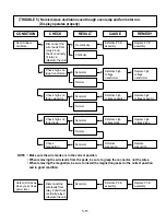 Предварительный просмотр 25 страницы LG MS-1242ZK Service Manual