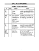 Предварительный просмотр 16 страницы LG MS-1442DB Owner'S Manual