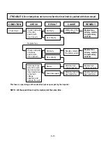 Предварительный просмотр 23 страницы LG MS-1902H Service Manual