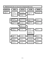 Предварительный просмотр 25 страницы LG MS-1902H Service Manual