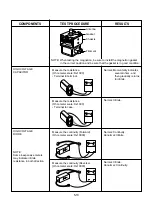 Предварительный просмотр 17 страницы LG MS-1905C Service Manual