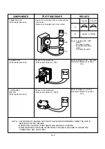 Предварительный просмотр 19 страницы LG MS-1905C Service Manual