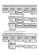 Предварительный просмотр 21 страницы LG MS-1905C Service Manual