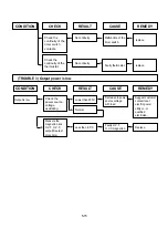 Предварительный просмотр 22 страницы LG MS-1905C Service Manual