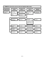 Предварительный просмотр 23 страницы LG MS-1905C Service Manual