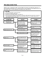 Preview for 13 page of LG MS-1907C Service Manual