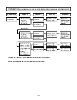 Preview for 14 page of LG MS-1907C Service Manual