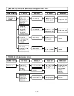 Preview for 15 page of LG MS-1907C Service Manual