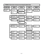 Preview for 16 page of LG MS-1907C Service Manual