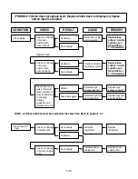 Предварительный просмотр 14 страницы LG MS-191MC Service Manual