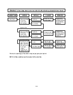 Preview for 23 page of LG MS-192W Service Manual