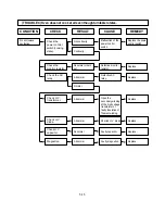 Preview for 25 page of LG MS-192W Service Manual