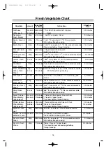 Preview for 17 page of LG MS-1944Y Owner'S Manual