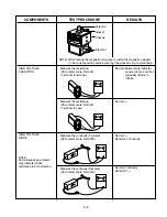 Предварительный просмотр 19 страницы LG MS-1947C Service Manual