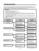 Предварительный просмотр 22 страницы LG MS-1947C Service Manual