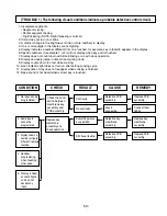 Предварительный просмотр 23 страницы LG MS-1947C Service Manual