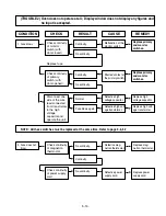 Предварительный просмотр 24 страницы LG MS-1947C Service Manual