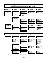 Предварительный просмотр 25 страницы LG MS-1947C Service Manual