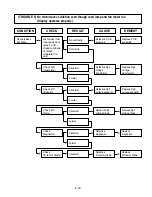 Предварительный просмотр 26 страницы LG MS-1947C Service Manual