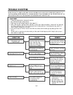 Preview for 21 page of LG MS-194A Service Manual