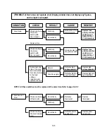 Preview for 23 page of LG MS-194A Service Manual