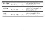 Предварительный просмотр 13 страницы LG MS-196VU Owner'S Manual