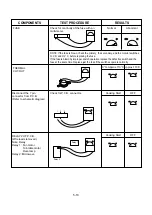 Предварительный просмотр 20 страницы LG MS-197W Service Manual