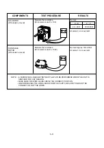 Предварительный просмотр 21 страницы LG MS-197W Service Manual