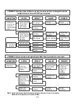 Предварительный просмотр 25 страницы LG MS-197W Service Manual