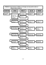 Предварительный просмотр 26 страницы LG MS-197W Service Manual