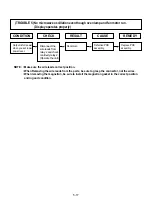 Предварительный просмотр 27 страницы LG MS-197W Service Manual