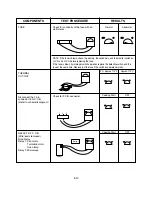 Предварительный просмотр 20 страницы LG MS-1983ALB Service Manual