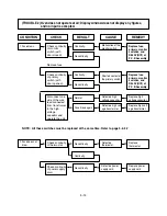 Предварительный просмотр 24 страницы LG MS-1983ALB Service Manual