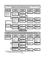 Предварительный просмотр 25 страницы LG MS-1983ALB Service Manual