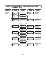 Предварительный просмотр 26 страницы LG MS-1983ALB Service Manual