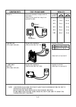 Предварительный просмотр 21 страницы LG MS-2043AL Service Manual