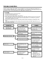 Предварительный просмотр 22 страницы LG MS-2043AL Service Manual