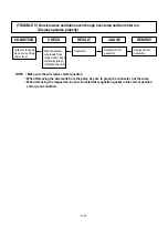 Предварительный просмотр 27 страницы LG MS-2043AL Service Manual