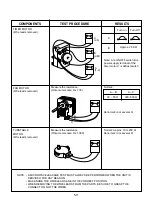 Предварительный просмотр 21 страницы LG MS-2322T Service Manual