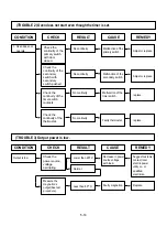 Предварительный просмотр 24 страницы LG MS-2322T Service Manual