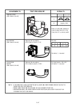 Предварительный просмотр 21 страницы LG MS-2324F Service Manual