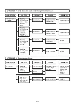 Предварительный просмотр 24 страницы LG MS-2324F Service Manual