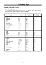 Preview for 12 page of LG MS-2327B Owner'S Manual