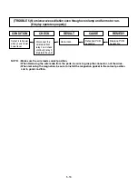 Preview for 26 page of LG MS-2384B User Manual