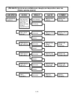 Preview for 25 page of LG MS-2384BL Service Manual