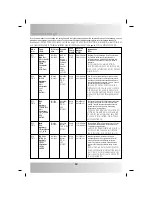 Preview for 12 page of LG MS-255R Owner'S Manual