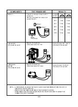 Предварительный просмотр 20 страницы LG MS-256NB Service Manual