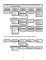 Предварительный просмотр 23 страницы LG MS-2645DPA Service Manual